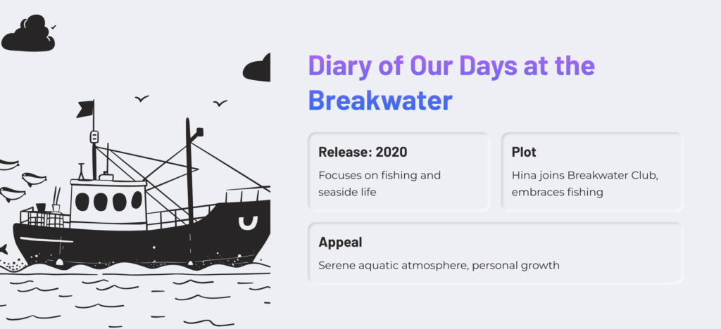 Presentation Slide for Swimming Anime 2025 - No.4 Diary of Our Days at the Breakwater